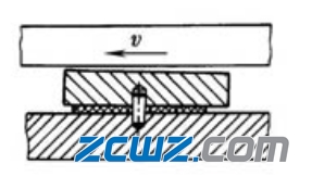 可倾瓦推力轴承的支撑方式及特点