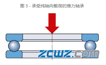 径向和推力轴承