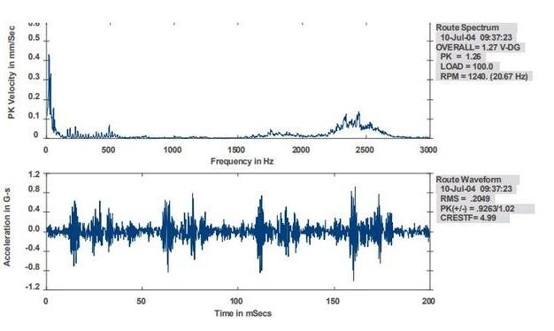 轴承检测设备对于轴承检测会给企业带来的好处