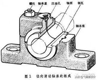 机械设计中关于轴承的那些事,你了解多少?