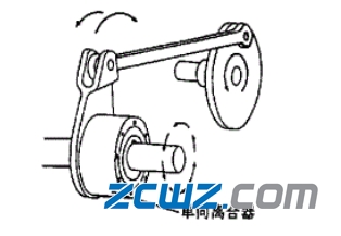 单向离合器轴承工作原理及使用范围