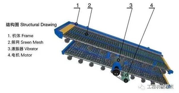 振动筛无法启动、轴承过热等7类故障,详细解读原因及解决办法