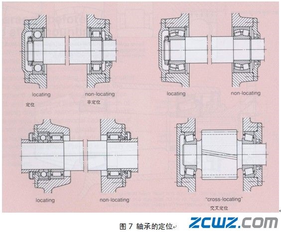 轴承安装的基础知识