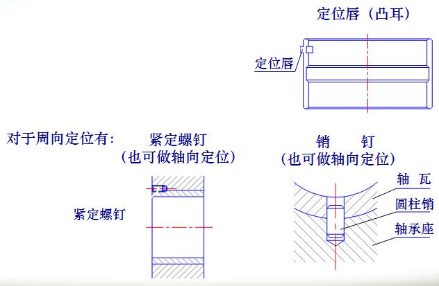 最全的滑动轴承知识,机械行业必备!