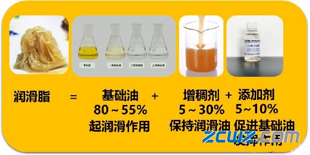 轴承润滑重要,还是轴承使用寿命重要呢