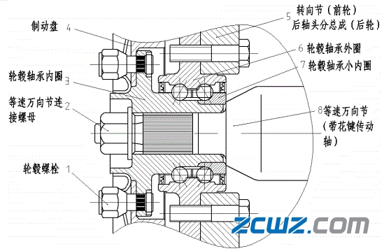 图文并茂,不同汽车轮毂轴承的介绍【值得收藏】