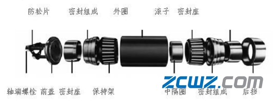 货车无油箱轴承工作原理及发热原因