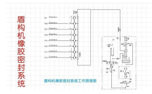 盾构机密封件系统的工作原理是怎么样的呢?