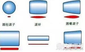 不懂轴承“五大件”别给我谈轴承!