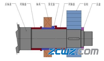 管束干燥机轴承位磨损怎么办?无需补焊、刷镀,修复新方法