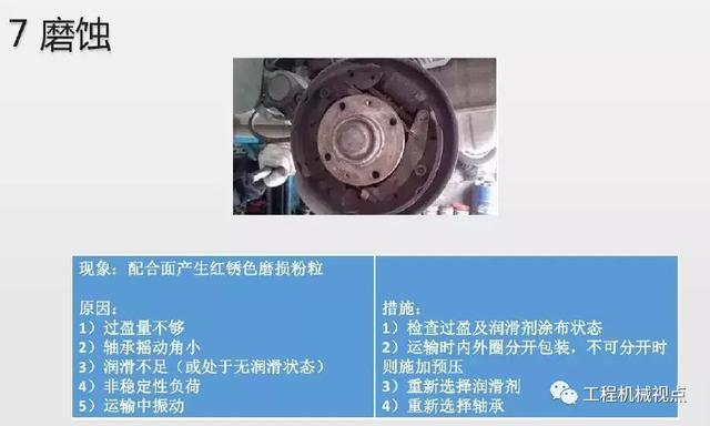 轴承损伤惹人恼!11张图帮你认清损伤形式、原因及解决办法