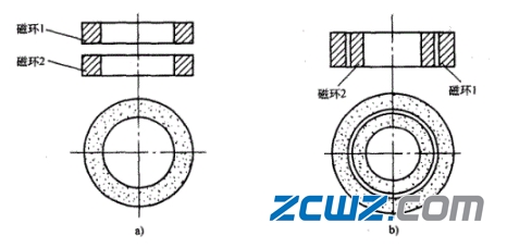 磁力轴承的工作原理与分类