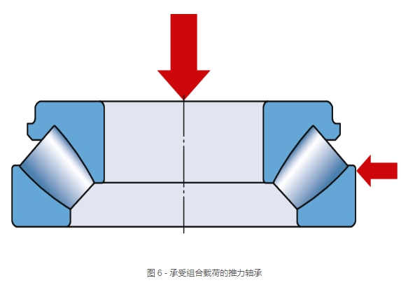 径向和推力轴承本质区别