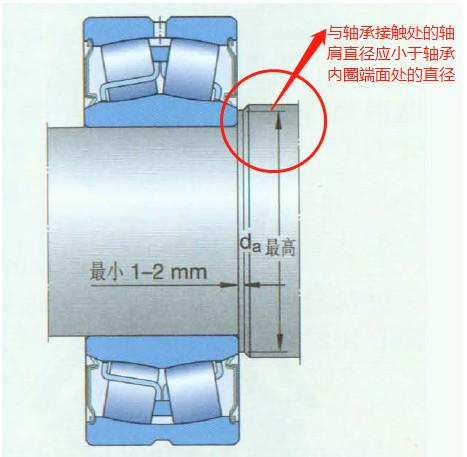 这个轴承型号的技术分析,上百度都找不到!