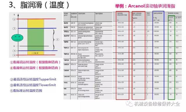 轴承润滑常用的7种方式怎么选择?优缺点适用范围对比,帮你选型