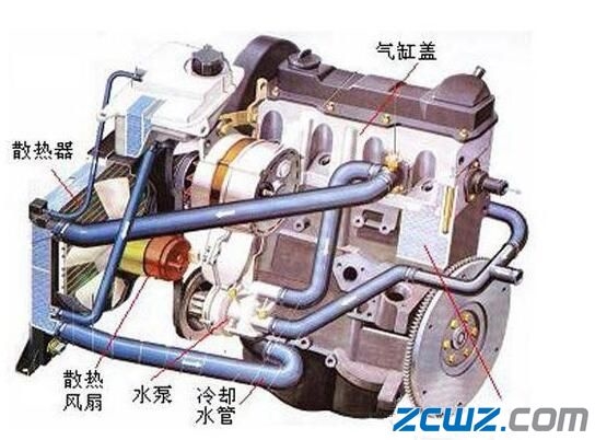 常见汽车水泵故障症状,出现这些问题可别大意,赶快检查