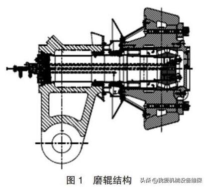 立磨磨辊轴承故障的4个原因及预防措施,附修复案例
