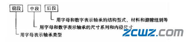 关节轴承代号(GB/T 304.2——1988)