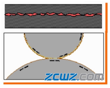 【轴承知识】轴承润滑的基础知识
