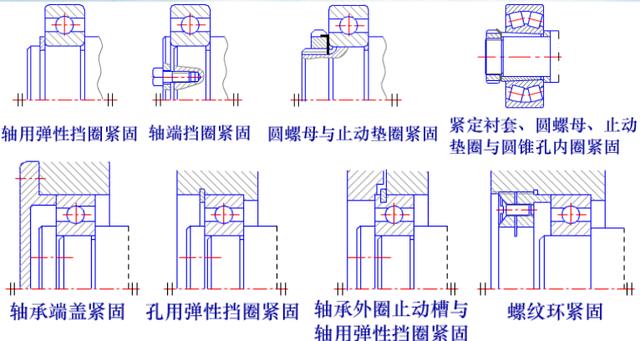 轴承的设计与安装