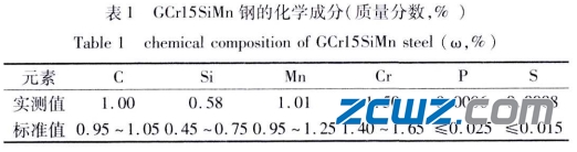 轴承钢球缺陷毛坯原因及分析