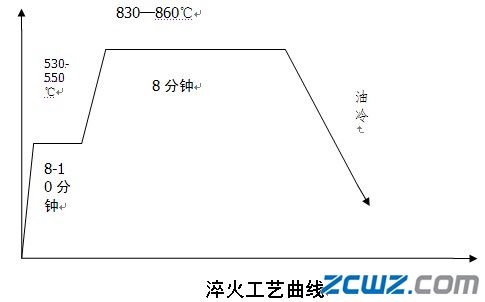 GCr15轴承钢球加工步骤