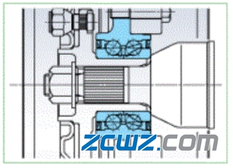 图文并茂,不同汽车轮毂轴承的介绍【值得收藏】