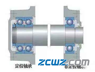固定轴承是什么,固定轴承如何安装、定位的?