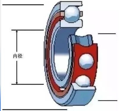 轴承“发烧”为哪般?