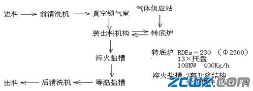 国内铁路轴承等温淬火现状