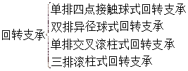 回转支承分类