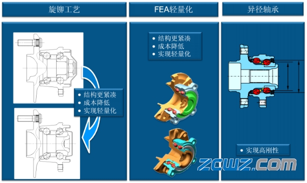图文并茂,不同汽车轮毂轴承的介绍【值得收藏】