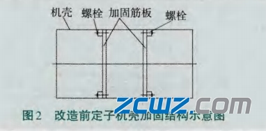 电动机轴承为何会烧坏?预防轴承损坏的保护措施有哪些?