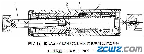 M1432A型万能外圆磨床的主要结构