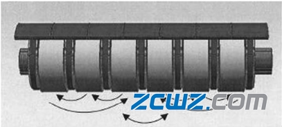 背衬轴承的结构、组装要点和磨削方法