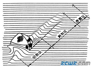 砂轮的磨削过程