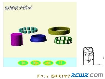 滚动轴承的主要类型及其代号