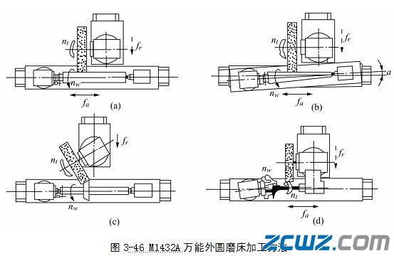 M1432A型万能外圆磨床的主要组成部件