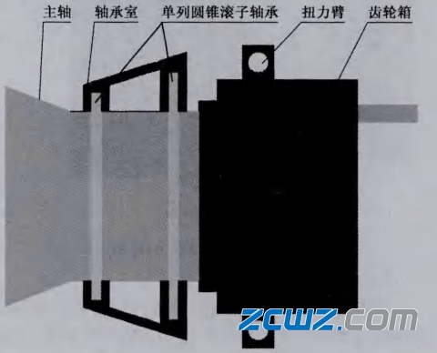 风电机组主轴轴承选型方案有哪些?