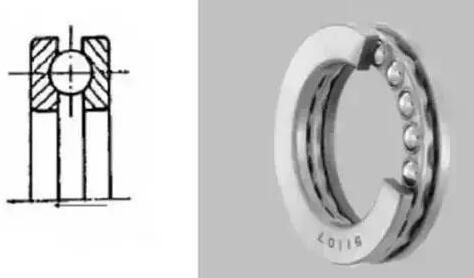 不会区分各类轴承?图文展示多种轴承的特点、区别和用途