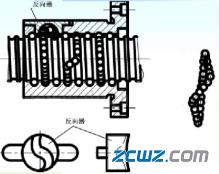滚珠丝杠螺母副基础知识
