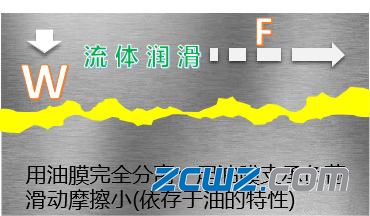 轴承润滑重要,还是轴承使用寿命重要呢