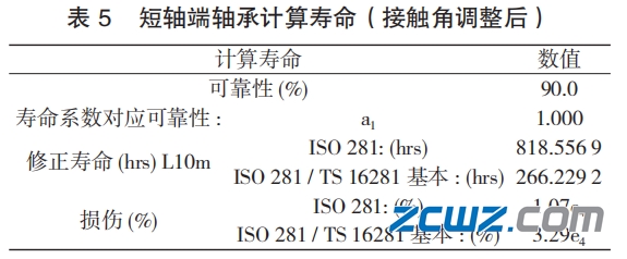 圆锥滚子轴承早期失效验证及检测分析