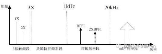 轴承失效的四个阶段,你get了吗?
