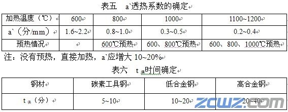 真空热处理工艺参数的确定
