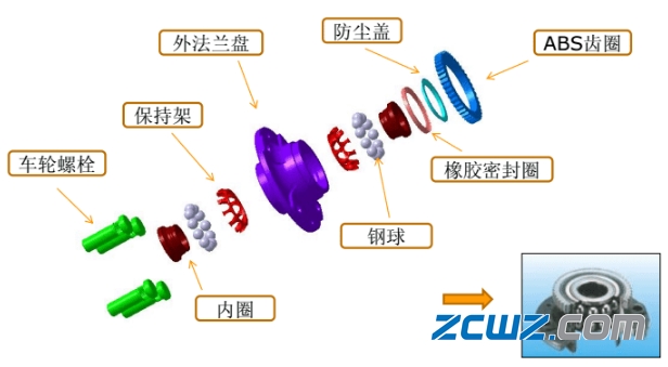 图文并茂,不同汽车轮毂轴承的介绍【值得收藏】