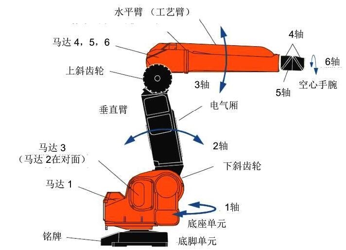 机器人平衡弹簧轴承润滑脂与平衡杆活塞杆润滑脂的研究与应用