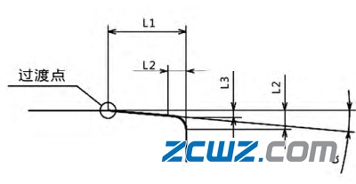背衬轴承的结构、组装要点和磨削方法