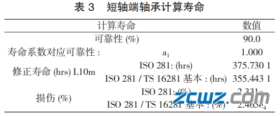 圆锥滚子轴承早期失效验证及检测分析