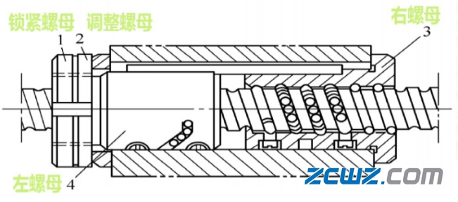 滚珠丝杠螺母副基础知识